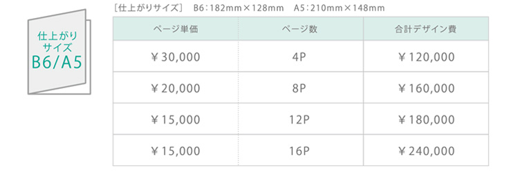 チラシ制作料金 料金表