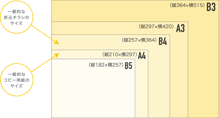 チラシサイズ